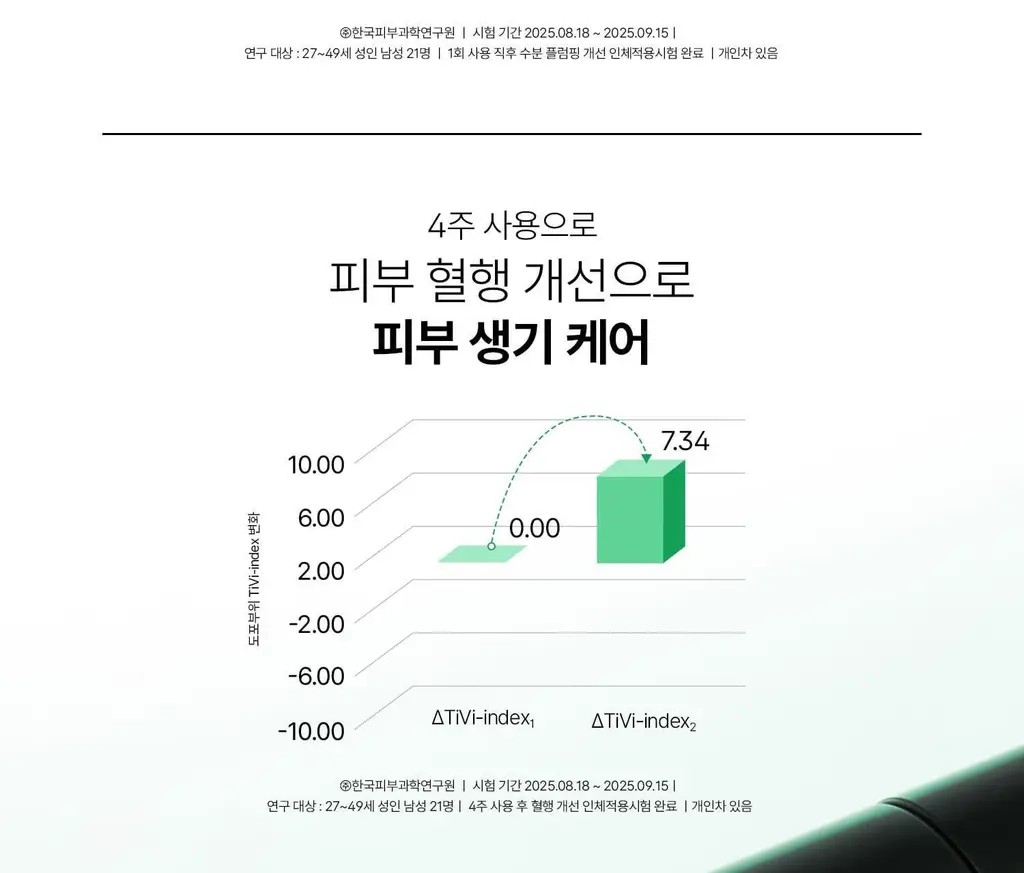 [NEW][모공/피지케어]VT 리들샷 포맨 올인원 100 엠플러스 150ml 단품/기획 상세페이지 30